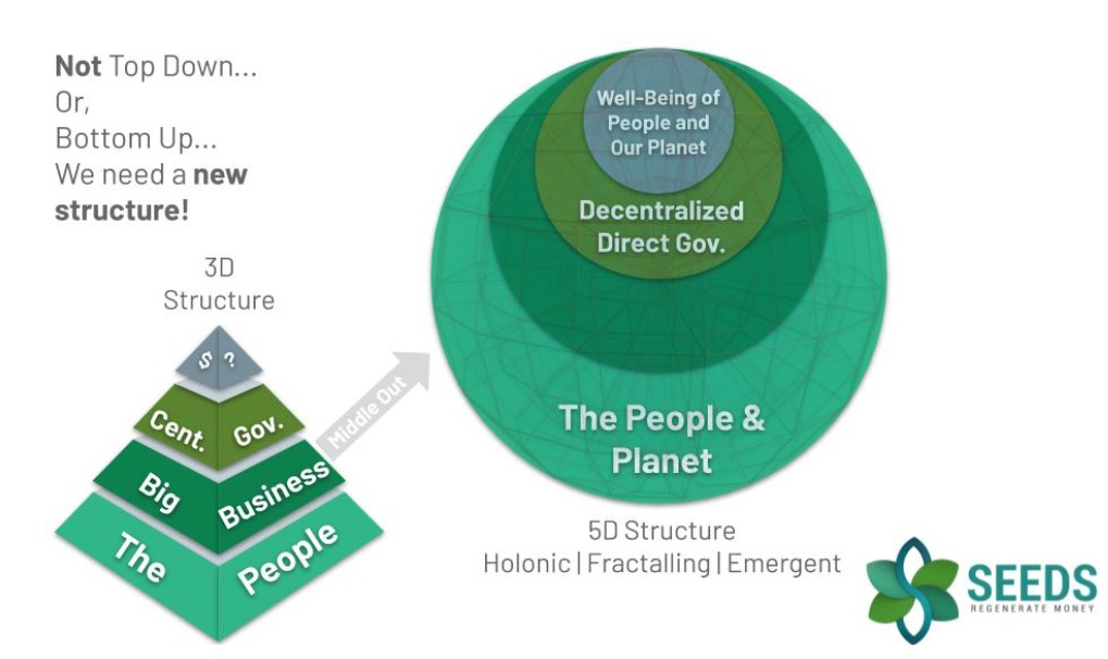 Source: Seeds White Deck 